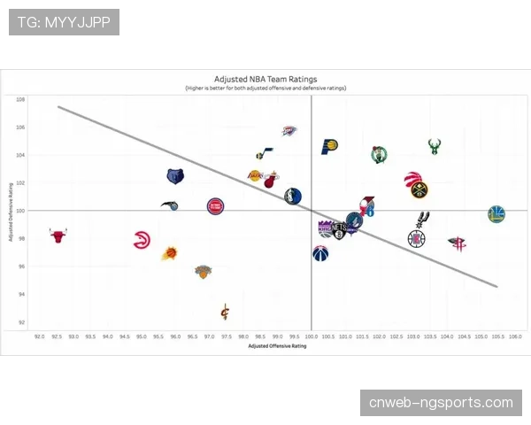 防守效率对比显示各队差异,雷霆攻守均衡显优势